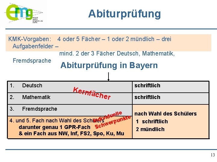 Abiturprüfung KMK-Vorgaben: 4 oder 5 Fächer – 1 oder 2 mündlich – drei Aufgabenfelder