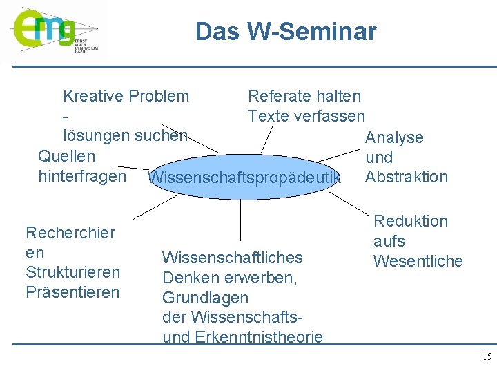 Das W-Seminar Kreative Problem Referate halten Texte verfassen lösungen suchen Analyse Quellen und hinterfragen