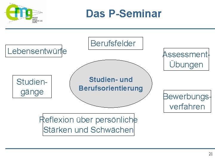 Das P-Seminar Lebensentwürfe Studiengänge Berufsfelder AssessmentÜbungen Studien- und Berufsorientierung Bewerbungsverfahren Reflexion über persönliche Stärken