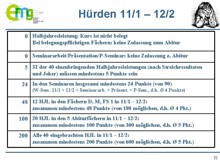 Hürden 11/1 – 12/2 0 Halbjahresleistung: Kurs ist nicht belegt Bei belegungspflichtigen Fächern: keine