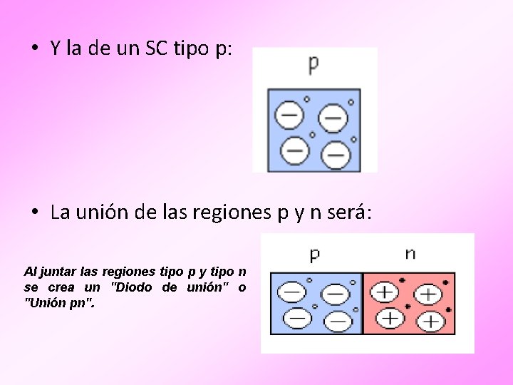  • Y la de un SC tipo p: • La unión de las