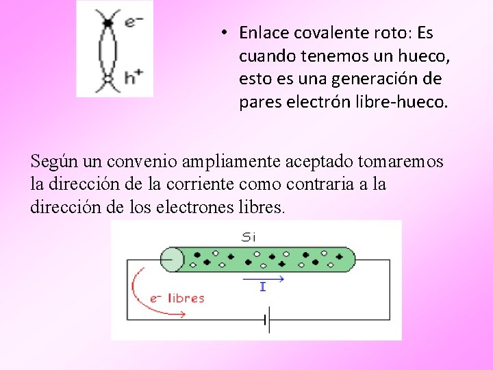  • Enlace covalente roto: Es cuando tenemos un hueco, esto es una generación