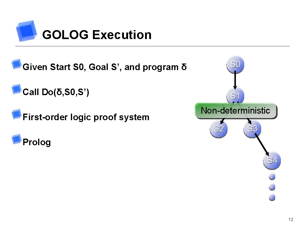 GOLOG Execution Given Start S 0, Goal S’, and program δ S 0 Call