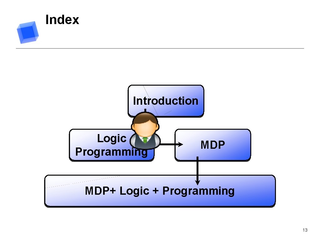 Index Introduction Logic Programming MDP+ Logic + Programming 13 