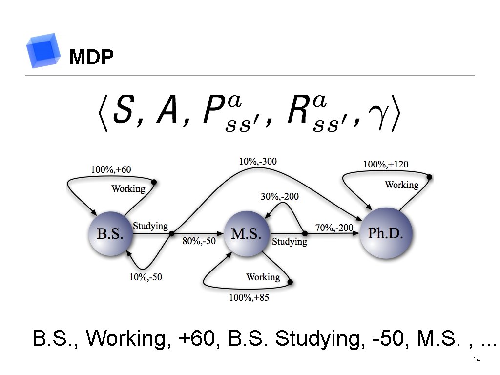 MDP B. S. , Working, +60, B. S. Studying, -50, M. S. , .