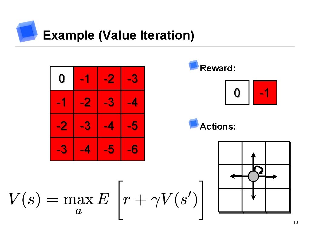 Example (Value Iteration) 0 -1 -2 0 -3 -1 -2 0 -4 -1 -2