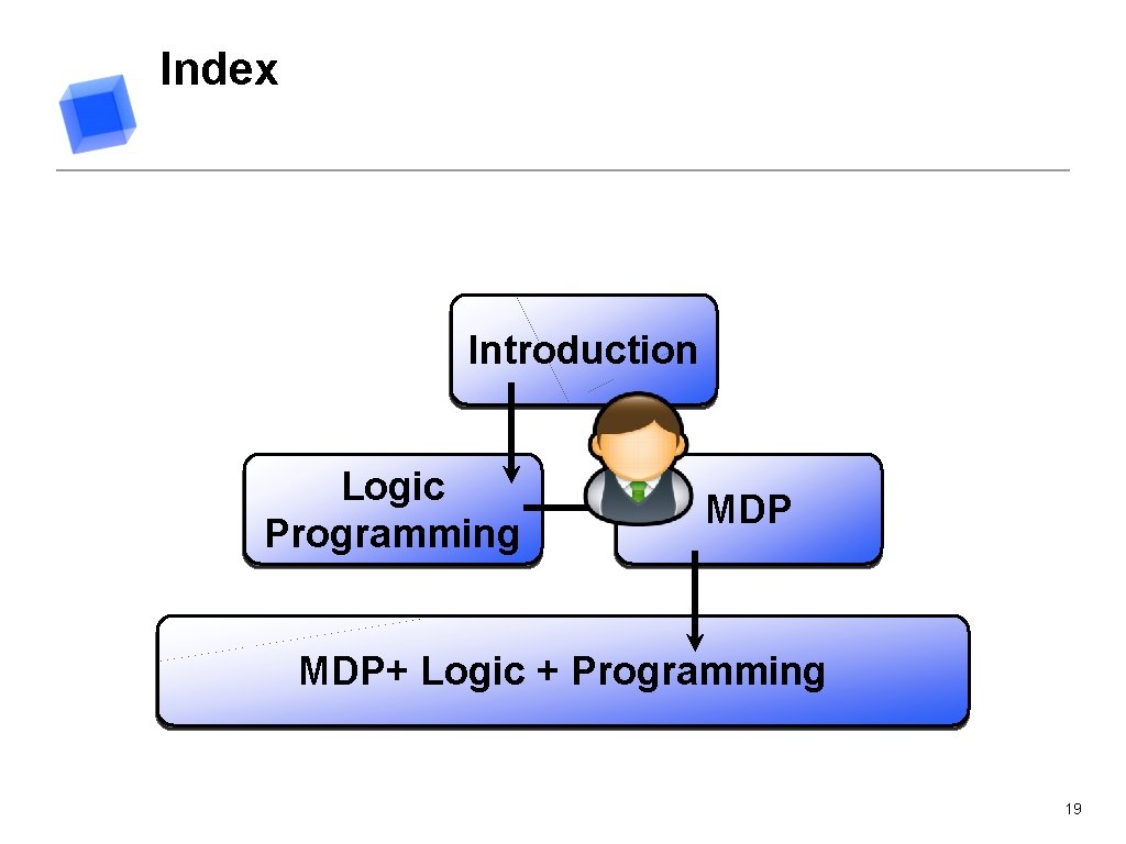 Index Introduction Logic Programming MDP+ Logic + Programming 19 