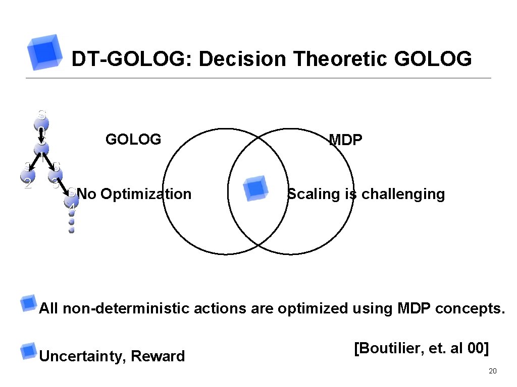 DT-GOLOG: Decision Theoretic GOLOG S 2 S 0 S 1 GOLOG S 3 SNo