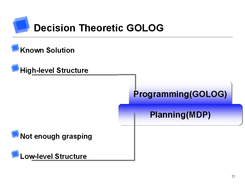 Decision Theoretic GOLOG Known Solution High-level Structure Programming(GOLOG) Planning(MDP) Not enough grasping Low-level Structure