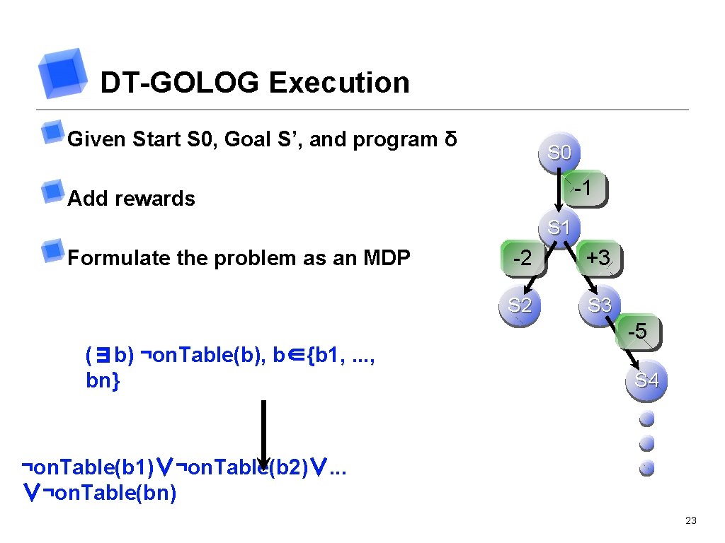 DT-GOLOG Execution Given Start S 0, Goal S’, and program δ S 0 -1