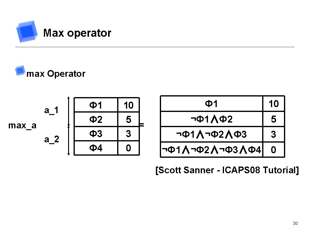 Max operator max Operator a_1 max_a a_2 Φ 1 Φ 2 Φ 3 Φ