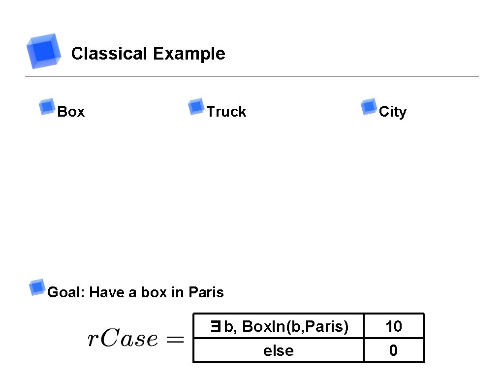 Classical Example Box Truck City Goal: Have a box in Paris ∃b, Box. In(b,