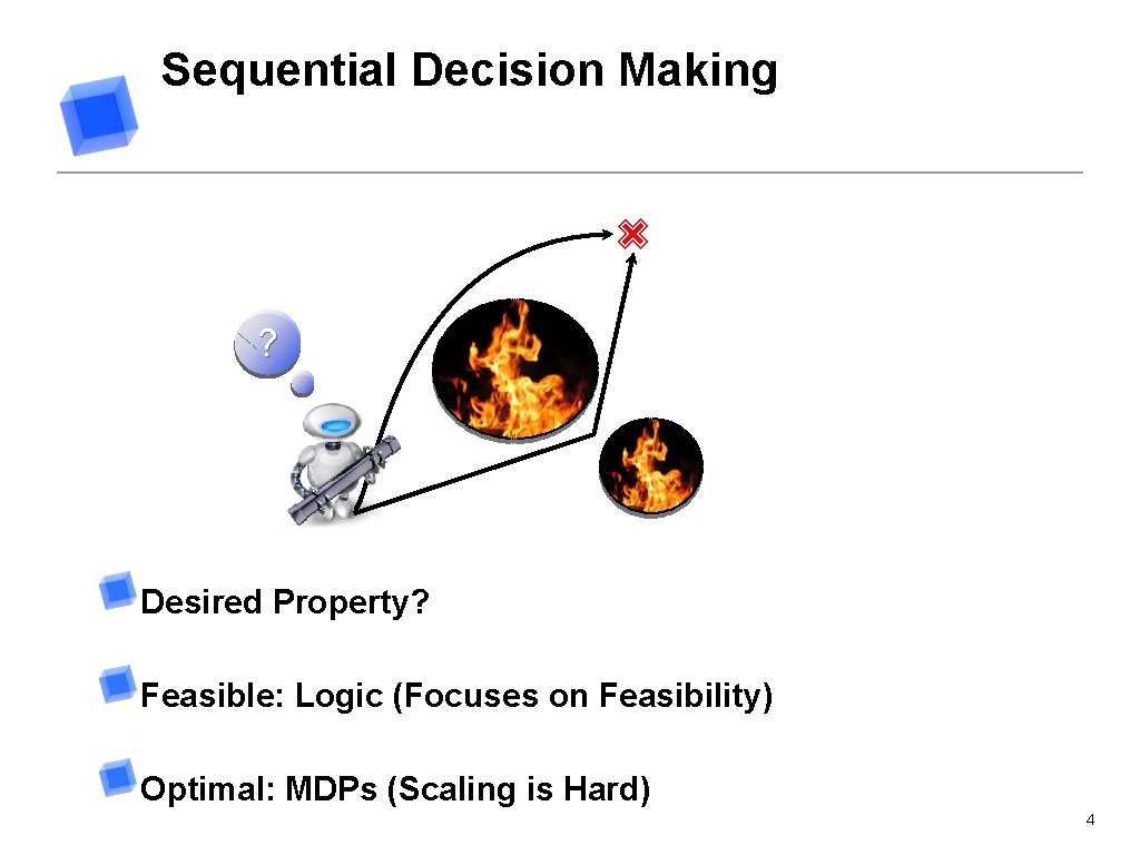 Sequential Decision Making ✙ ? Desired Property? Feasible: Logic (Focuses on Feasibility) Optimal: MDPs