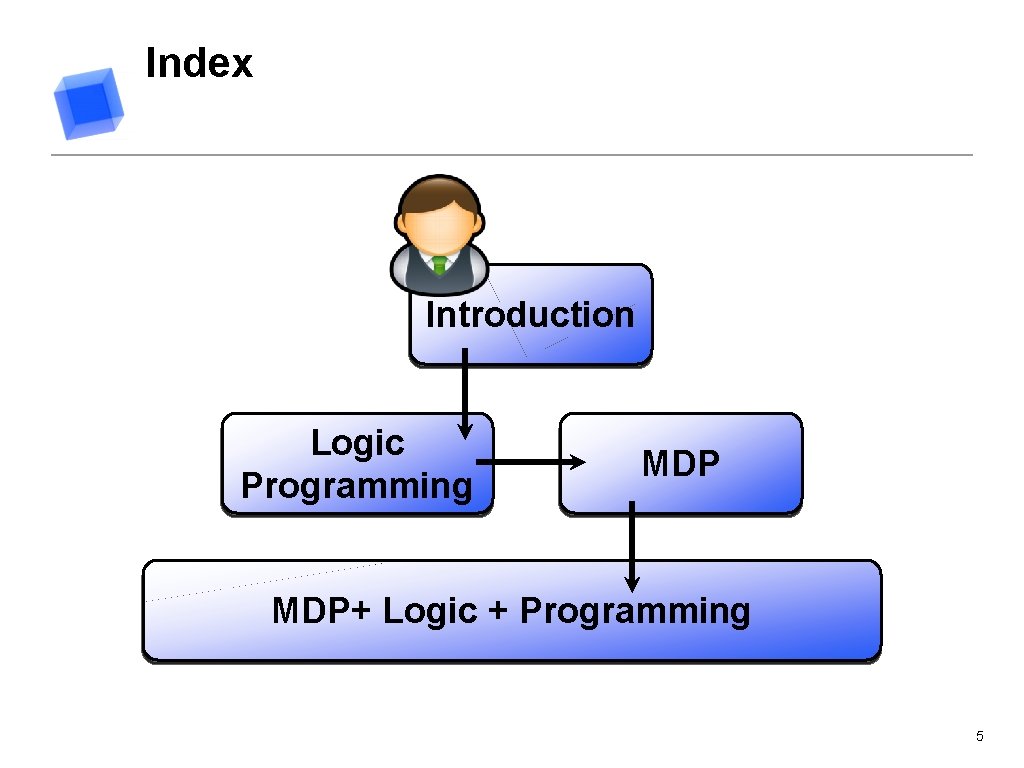 Index Introduction Logic Programming MDP+ Logic + Programming 5 