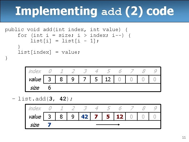 Implementing add (2) code public void add(int index, int value) { for (int i