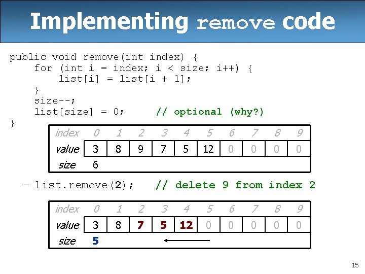 Implementing remove code public void remove(int index) { for (int i = index; i