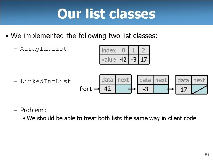 Our list classes • We implemented the following two list classes: – Array. Int.