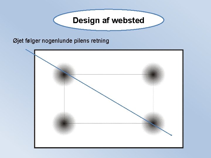 Design af websted Øjet følger nogenlunde pilens retning Design af websted Øjet følger nogenlunde pilens retning