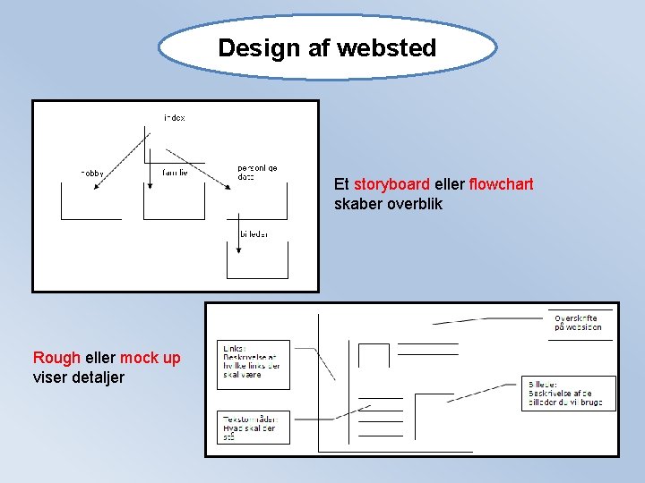Design af websted Et storyboard eller flowchart skaber overblik Rough eller mock up viser Design af websted Et storyboard eller flowchart skaber overblik Rough eller mock up viser