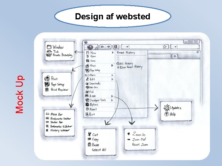 Mock Up Design af websted Mock Up Design af websted