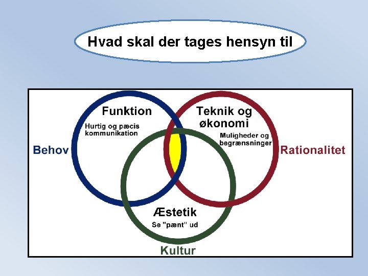 Hvad skal der tages hensyn til Hvad skal der tages hensyn til