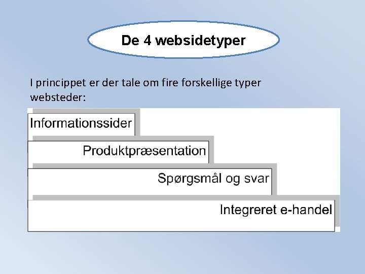 De 4 websidetyper I princippet er der tale om fire forskellige typer websteder: De 4 websidetyper I princippet er der tale om fire forskellige typer websteder: