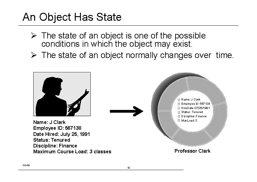 An Object Has State Ø The state of an object is one of the