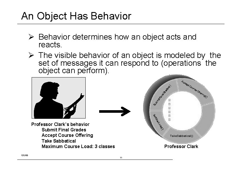 An Object Has Behavior Su bm it. F ina l. G ra de s(