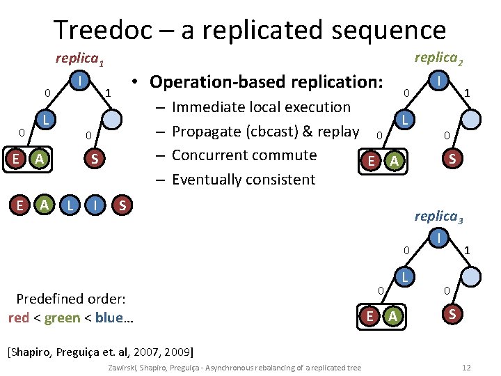 Treedoc – a replicated sequence 0 0 E E replica 1 I L •