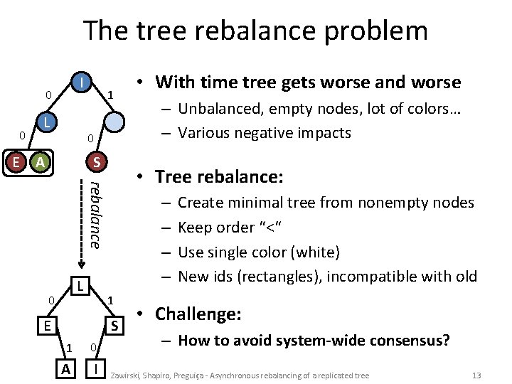 The tree rebalance problem I 0 0 E L 1 P 0 S A