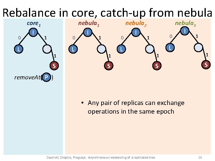 Rebalance in core, catch-up from nebula 0 L core 1 I 1 0 P