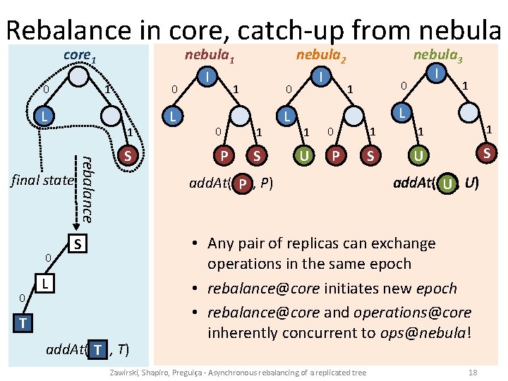 Rebalance in core, catch-up from nebula 0 core 1 I L 0 0 rebalance