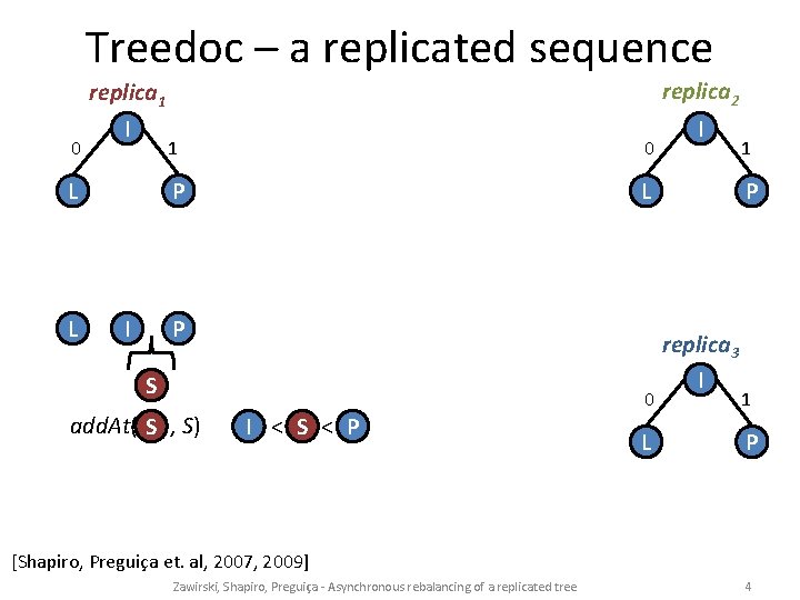 Treedoc – a replicated sequence 0 replica 1 I L L I replica 2