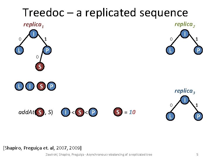 Treedoc – a replicated sequence 0 replica 1 I L 0 replica 2 1