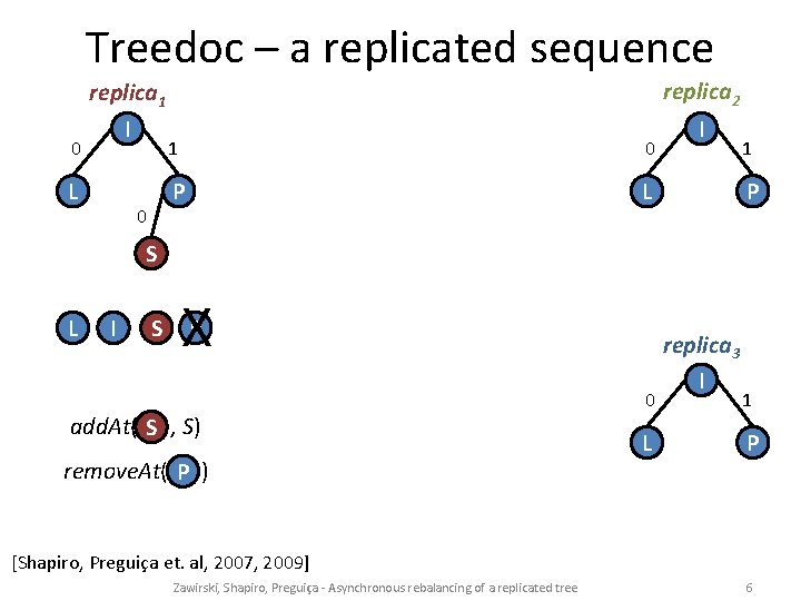 Treedoc – a replicated sequence 0 replica 1 I L 0 replica 2 1