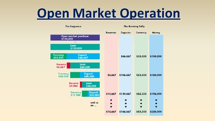 Open Market Operation 