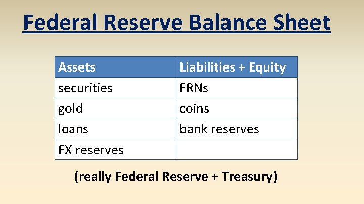 Federal Reserve Balance Sheet Assets securities gold loans FX reserves Liabilities + Equity FRNs