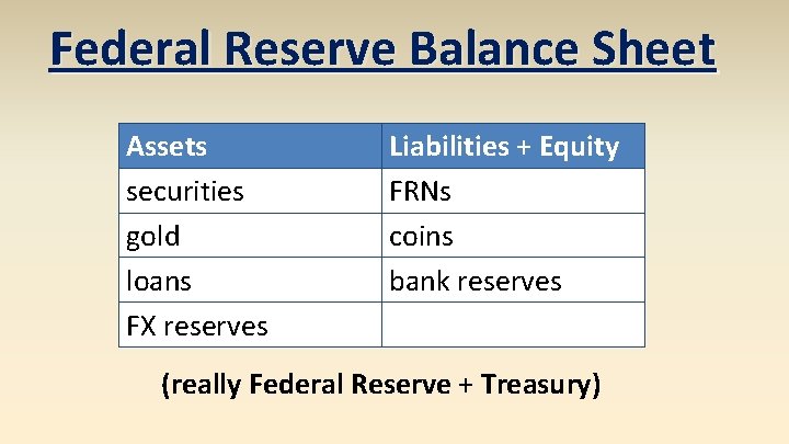 Federal Reserve Balance Sheet Assets securities gold loans FX reserves Liabilities + Equity FRNs Federal Reserve Balance Sheet Assets securities gold loans FX reserves Liabilities + Equity FRNs