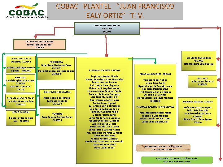 COBAC PLANTEL “JUAN FRANCISCO EALY ORTIZ” T. V. CHRISTIAN CERDA PERERA DIRECTOR DP 0001