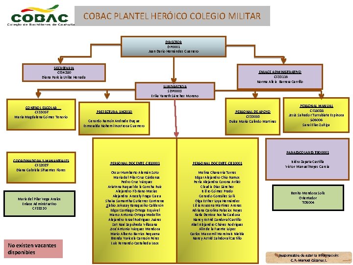 COBAC PLANTEL HERÓICO COLEGIO MILITAR DIRECTOR DP 0001 Juan Darío Hernández Guerrero SECRETARIA CF