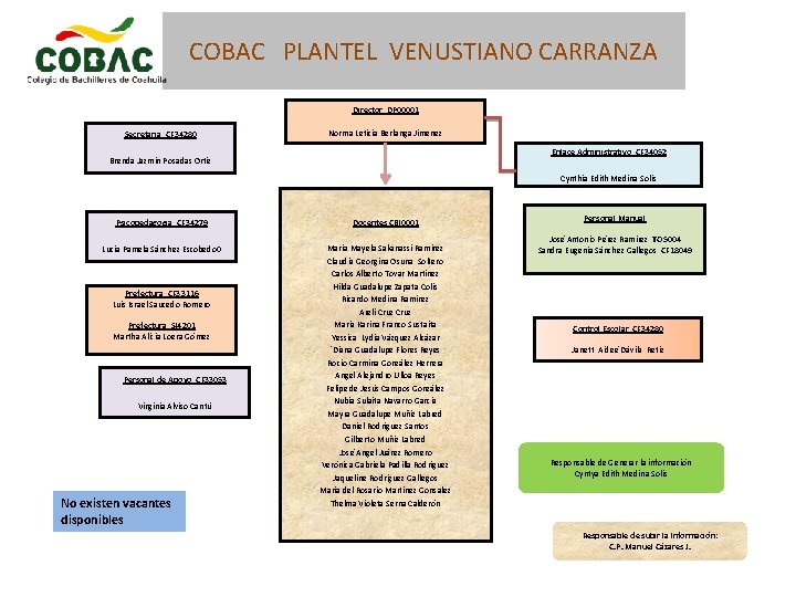 COBAC PLANTEL VENUSTIANO CARRANZA Director DP 00001 Secretaria CF 34280 Norma Leticia Berlanga Jimenez