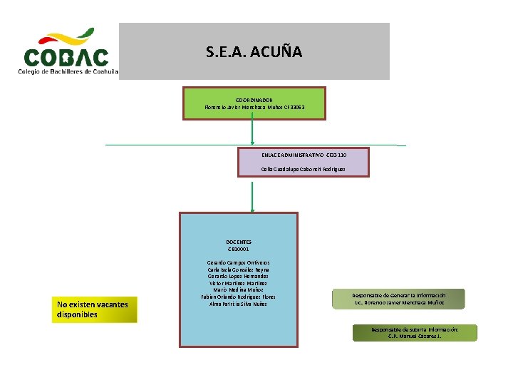 S. E. A. ACUÑA COORDINADOR Florencio Javier Menchaca Muñoz CF 33053 ENLACE ADMINISTRATIVO CF