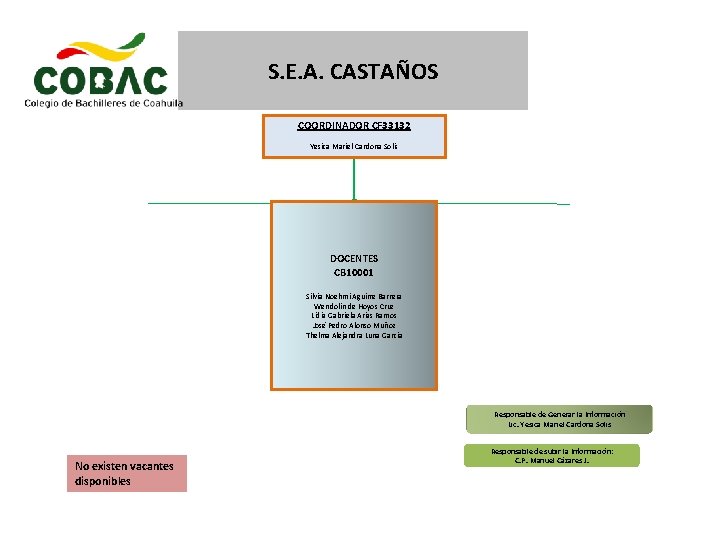 S. E. A. CASTAÑOS COORDINADOR CF 33132 Yesica Mariel Cardona Solís DOCENTES CB 10001