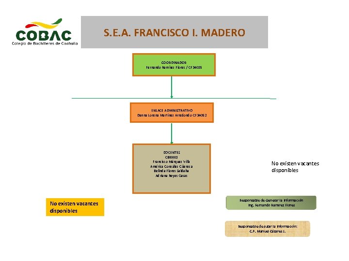 S. E. A. FRANCISCO I. MADERO COORDINADOR Fernando RamÍrez Flores / CF 34015 ENLACE