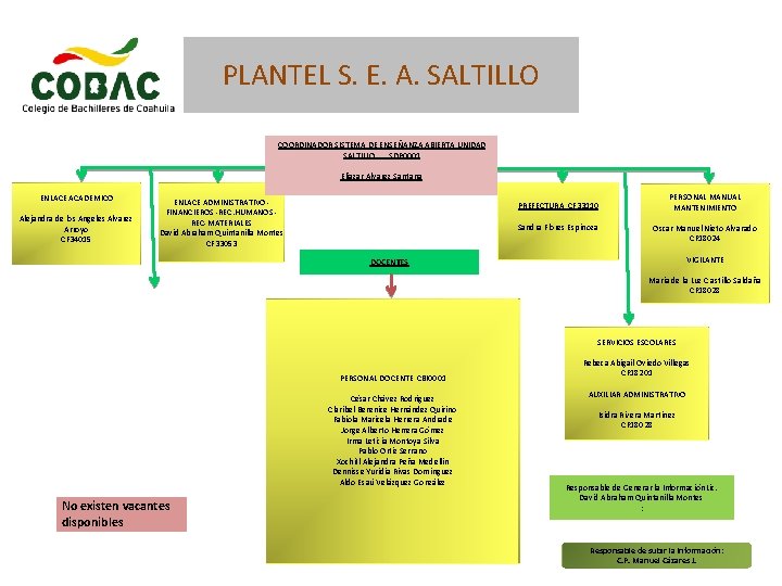 PLANTEL S. E. A. SALTILLO COORDINADOR SISTEMA DE ENSEÑANZA ABIERTA UNIDAD SALTILLO SDP 0001
