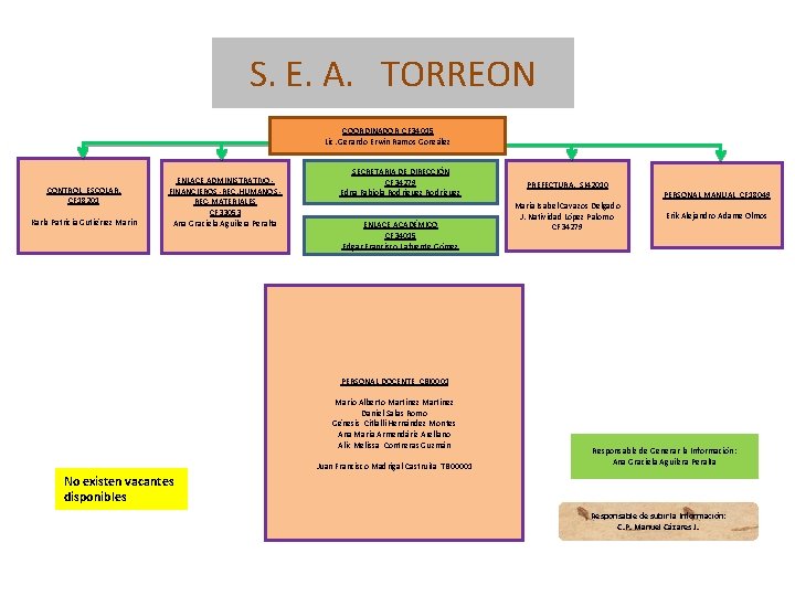 S. E. A. TORREON COORDINADOR CF 34015 Lic. Gerardo Erwin Ramos González CONTROL ESCOLAR.