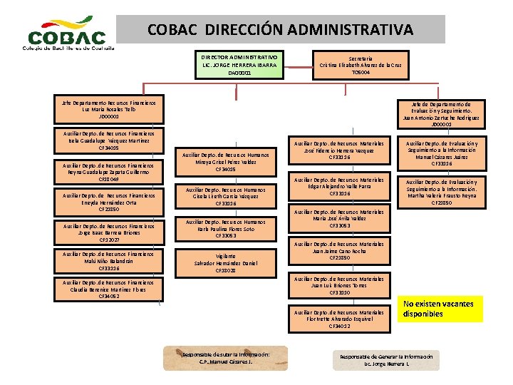 COBAC DIRECCIÓN ADMINISTRATIVA DIRECTOR ADMINISTRATIVO LIC. JORGE HERRERA IBARRA DA 00001 Secretaria Cristina Elizabeth