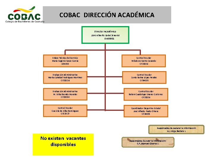 COBAC DIRECCIÓN ACADÉMICA Director Académico José Alberto Lara Cisneros DA 00001 Enlace Técnico del