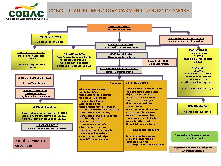 COBAC PLANTEL MONCLOVA CARMEN ELIZONDO DE ANCIRA DIRECTORA DP 00001 Ma. Eliza Moreno Piña
