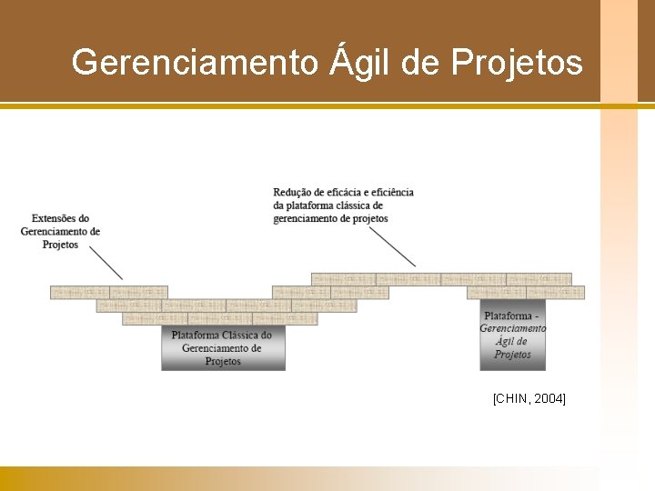 Gerenciamento Ágil de Projetos [CHIN, 2004] 